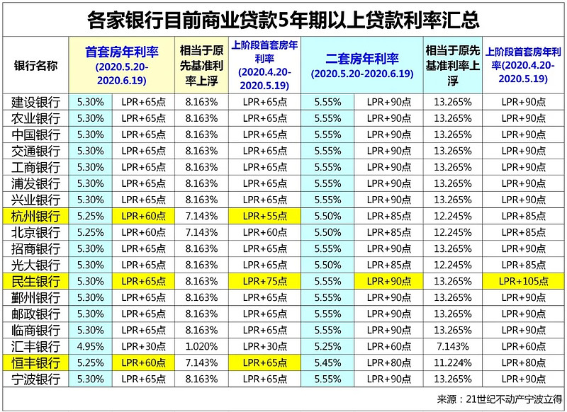 重庆南岸区房产抵押贷款办理流程. 房产抵押贷款利率. 房产抵押贷款注意事项